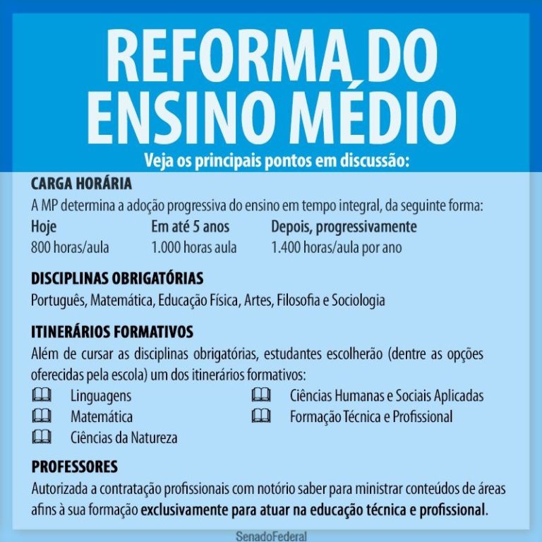 NOVO ENSINO MÉDIO 2024 → O que Muda, Novas Matérias【MAIS!!!】